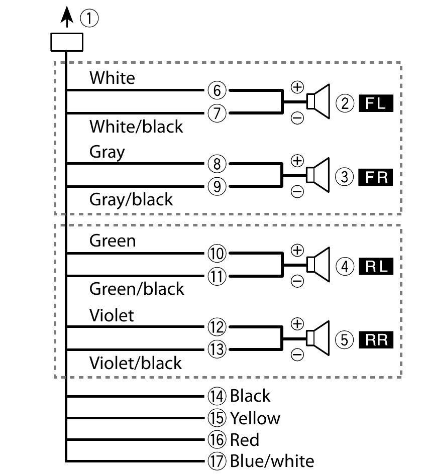 Pioneer MVHS322BT, MVHS320BT Quick Start Guide ManualsLib