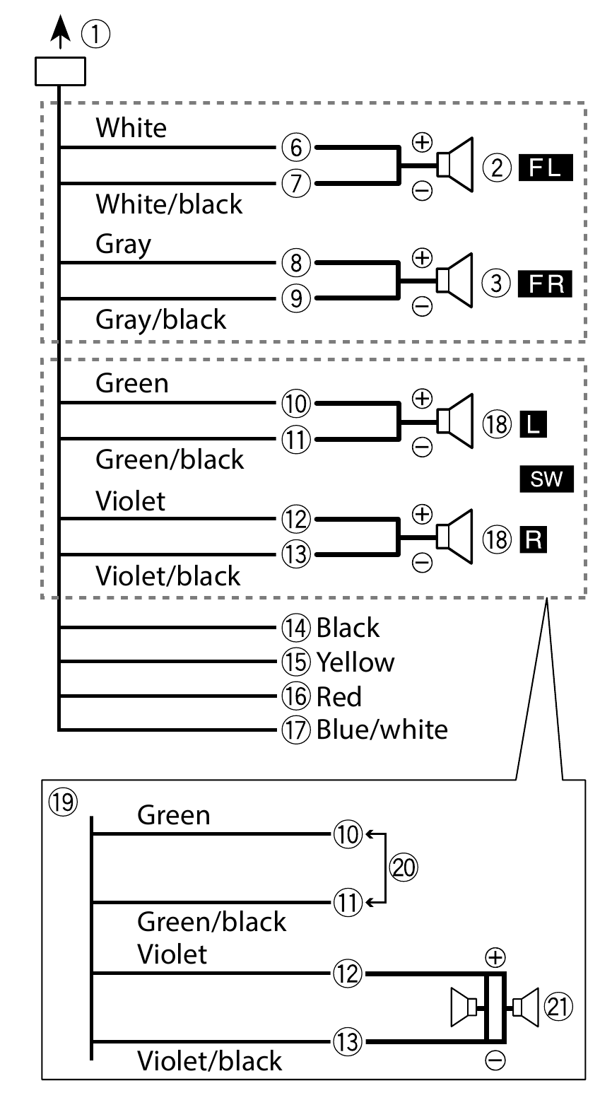 Pioneer MVHS322BT, MVHS320BT Quick Start Guide ManualsLib