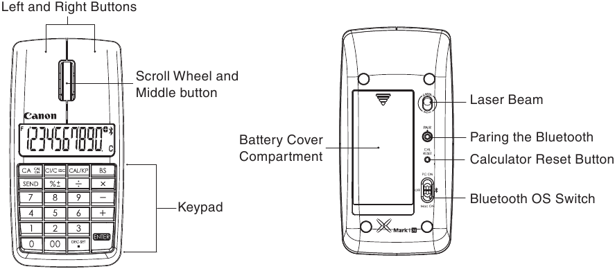 Canon X Mark I Mouse Manual | ManualsLib