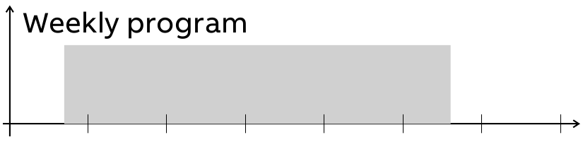 Priority list on/off - Weekly program