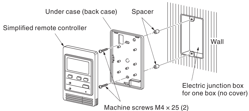 Mounting of the simplified remote controller