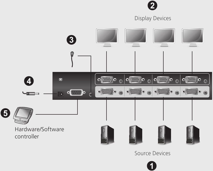 ATEN VM0404HB-AT-G | ATEN Matriz de conmutación HDMI True 4K 4 x 4