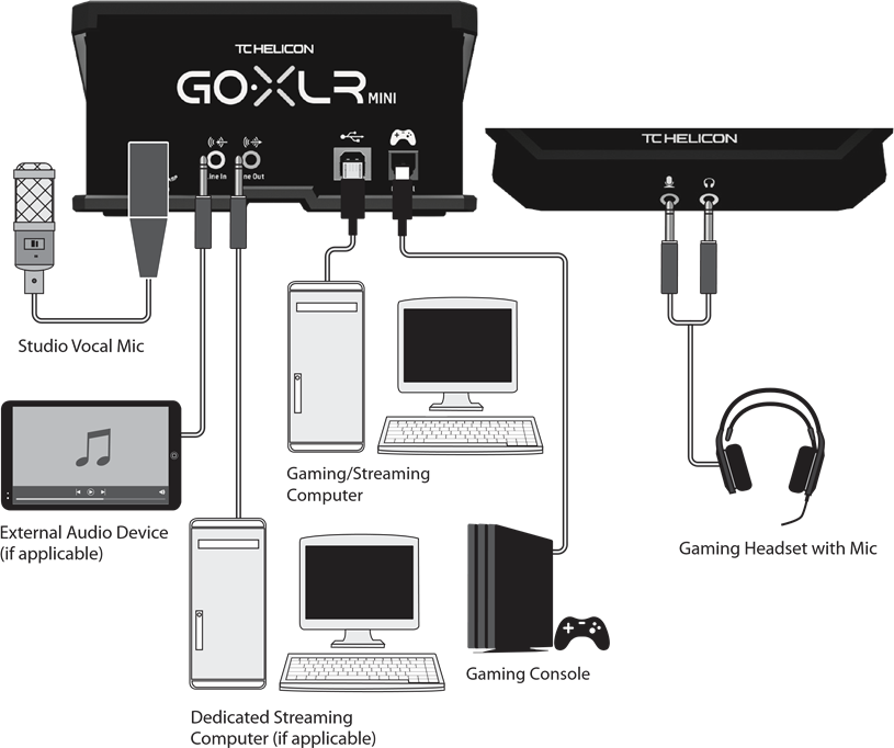 TC Helicon GO XLR MINI Online Broadcast Mixer Quick Start Guide