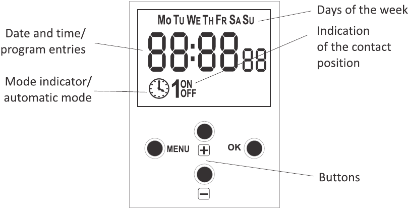 Display and Control Panel