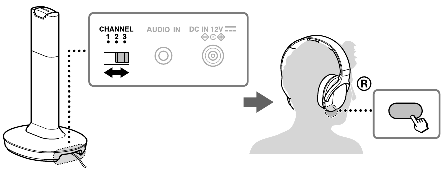 Rf995rk discount wireless headphones