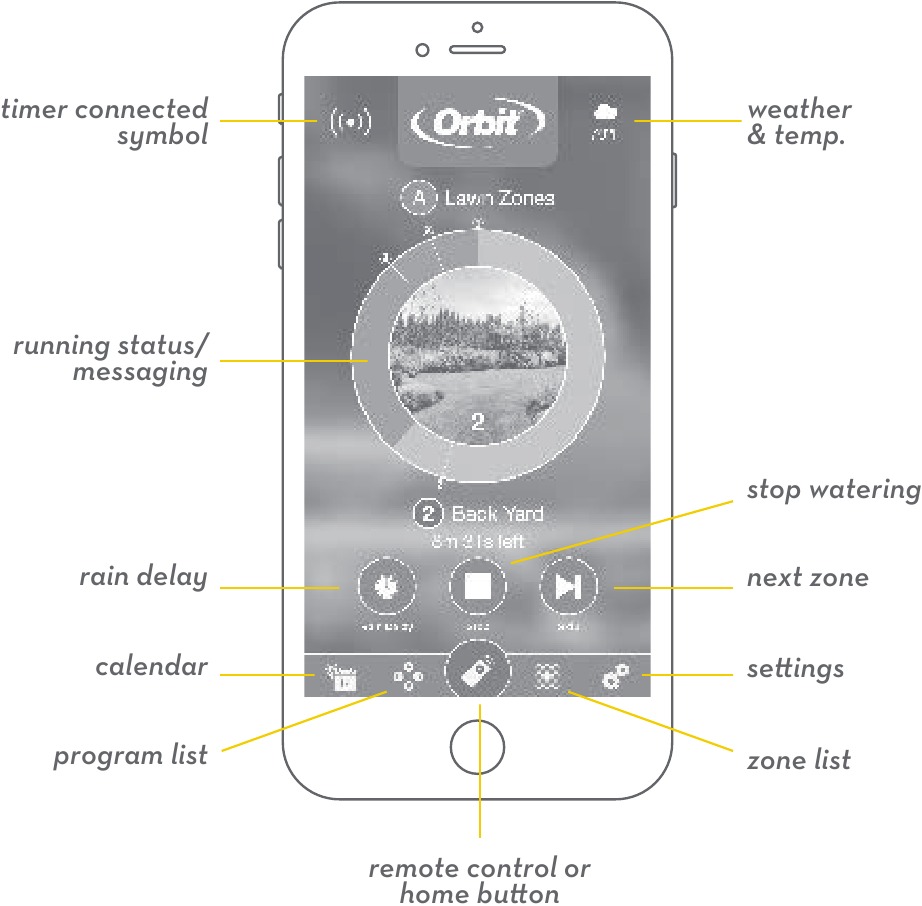 Bhyve XR Indoor/Outdoor Smart Sprinkler Timer Manual ManualsLib