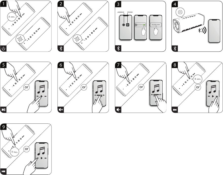 Grundig CLUB, GBT CLUB - Bluetooth Speaker Manual | ManualsLib