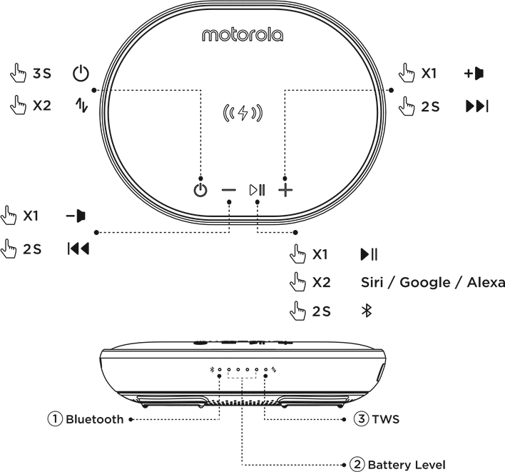 Motorola ROKR 500 Bluetooth Speaker Manual ManualsLib