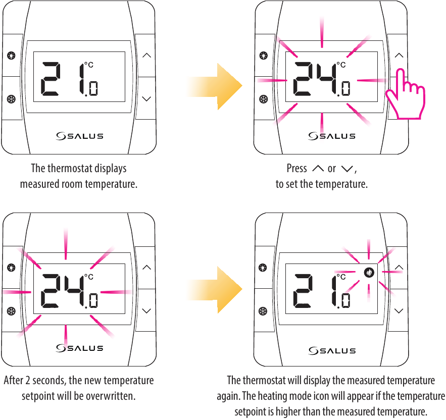 Salus Controls DT300, DT300RF Digital Room Thermostat Quick Guide