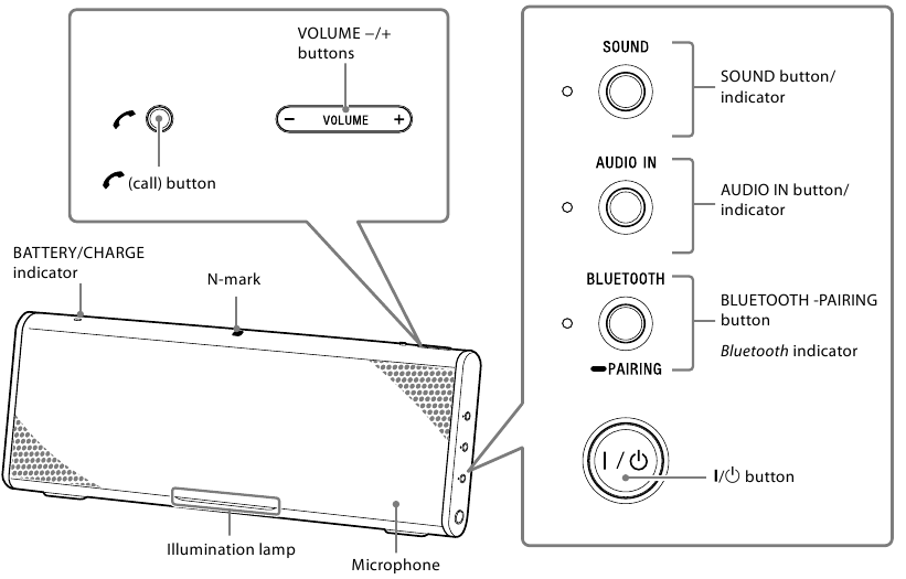 Adattatore Per Alimentare Universale KFD 15V Per Italia - Foto 12