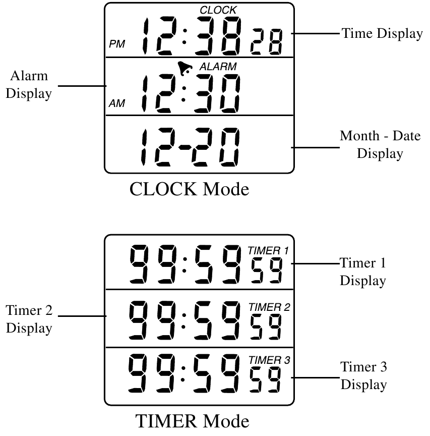 Oregon WB388 - 3-Channel Jumbo Display Clock Timer Manual | ManualsLib