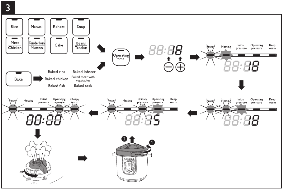PHILIPS HD2137 Viva Collection AllInOne Cooker Manual ManualsLib