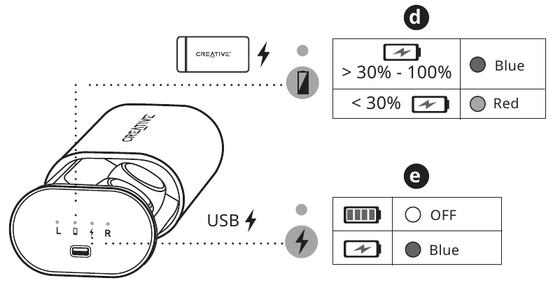 Battery Charging - Step 2