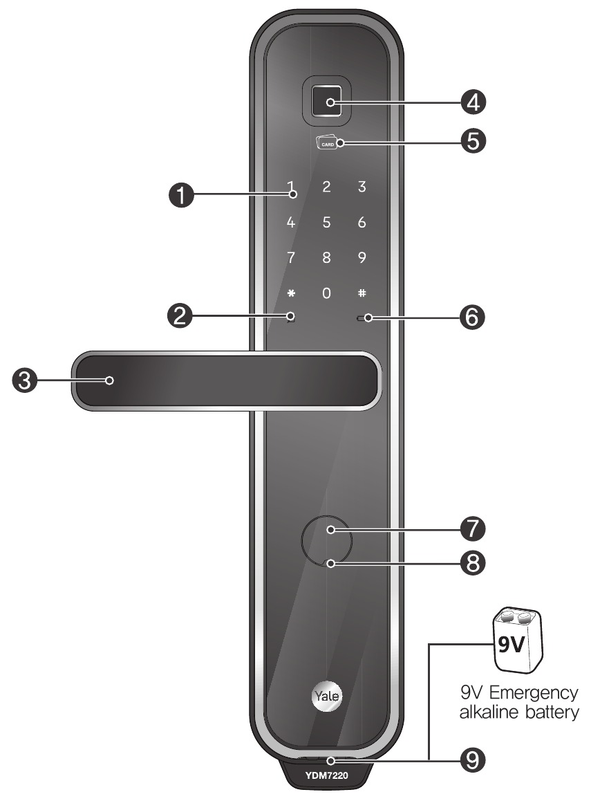ASSA ABLOY Yale YDM7220 Manual ManualsLib