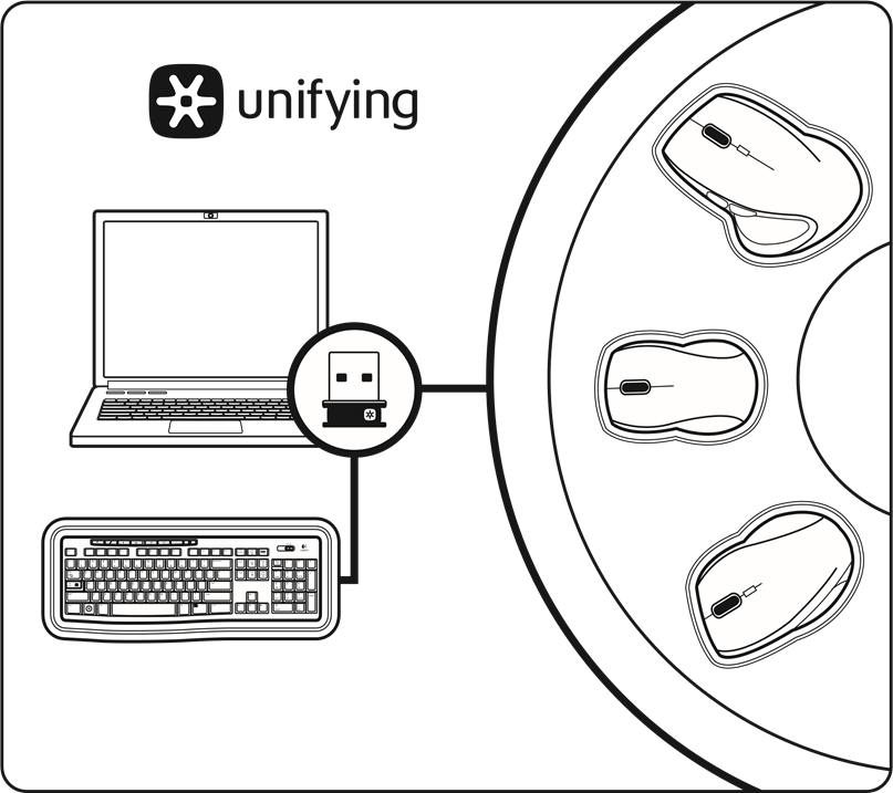 Как правильно подключить беспроводную Logitech K270 - Wireless Keyboard Getting Started ManualsLib