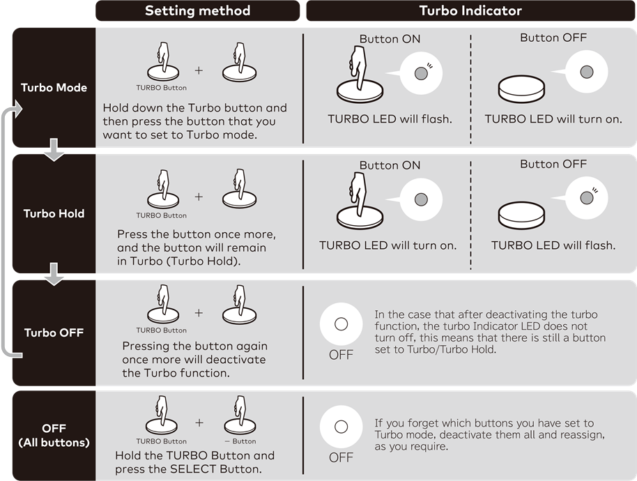 HORI PAD MINI Manual ManualsLib