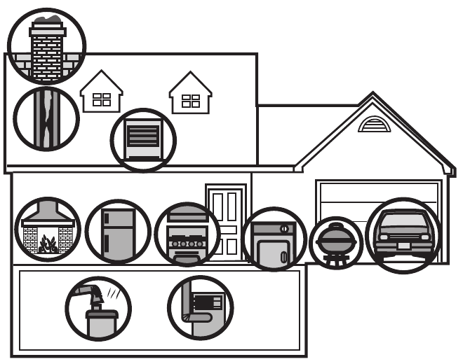 POTENTIAL SOURCES OF CO IN THE HOME