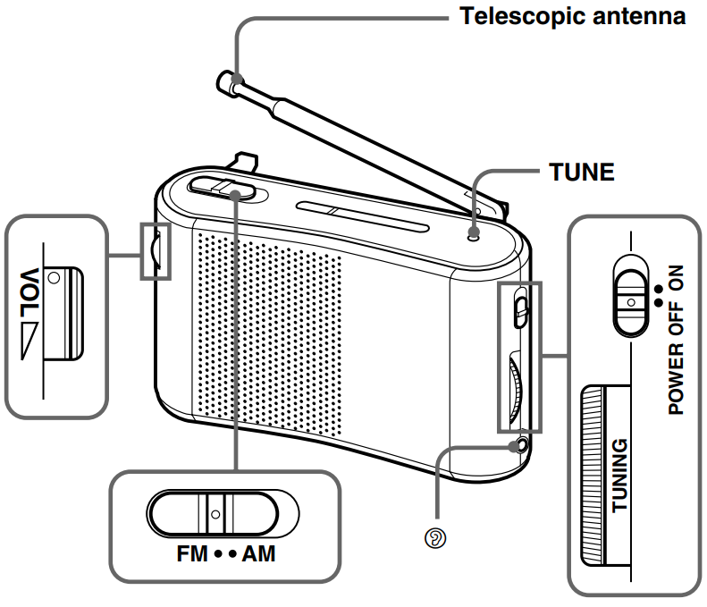 Sony ICF40 FM/AM Radio Operating Instructions ManualsLib