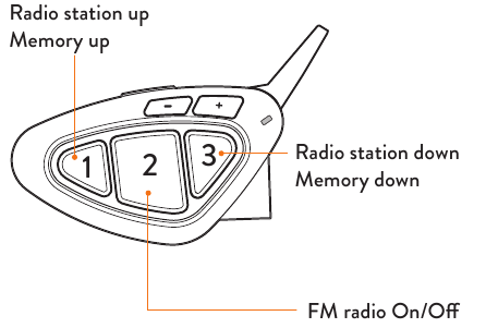 FM Radio Mode - Controls Description