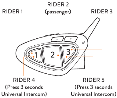 Intercom Mode - Pairing Description