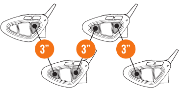 Pairing 4 unit in Conference - Pairing Diagram