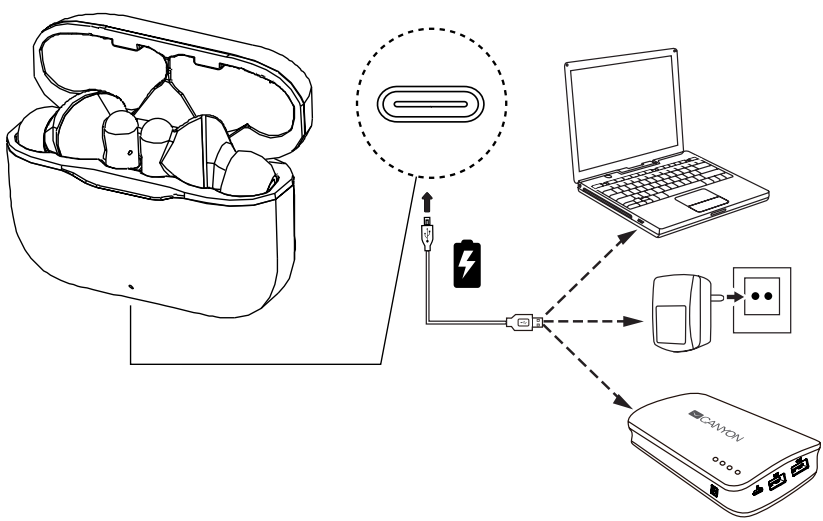 Charging the earbuds - Charging Diagram