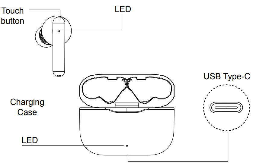 Device Overview