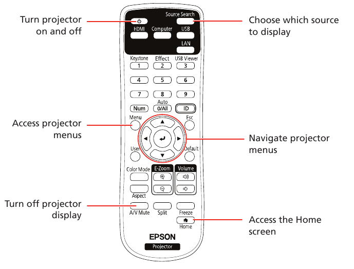 Epson Projector How To Use Remote To Change Slides at Hunter Langham blog