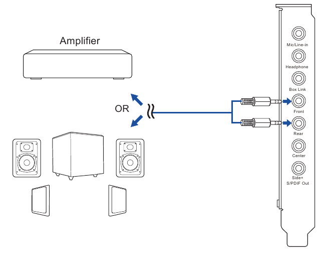 ASUS - STRIX Series - Connecting 4 Channel Speakers / Power Amplifier Connecting 4 Channel Speakers / Power Amplifier