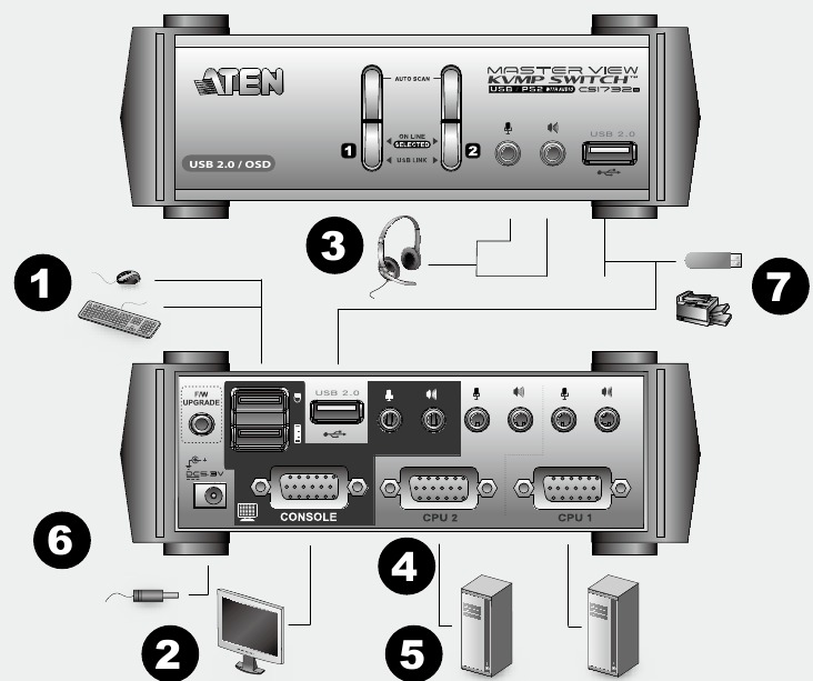 ATEN CS1732B, CS1734B 2/4Port USB 2.0 KVMP Switch Quick Start Guide
