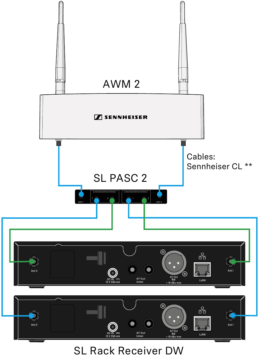 Sl Rack Receiver Sennheiser SL PASC 2, SL PASC 4 - Splitter Quick Guide | ManualsLib
