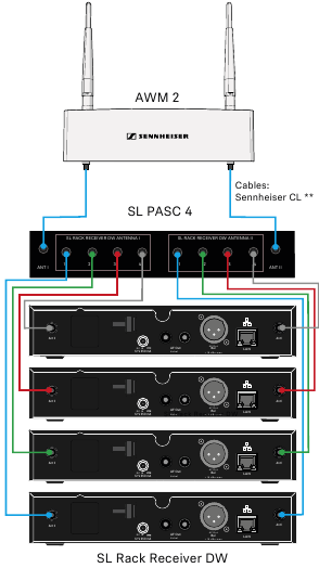 Sl Rack Receiver Sennheiser SL PASC 2, SL PASC 4 - Splitter Quick Guide | ManualsLib