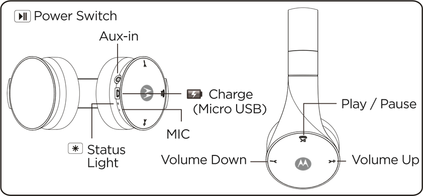 Motorola Pulse Escape, SH012 - Wireless Headphone Quick Start Guide