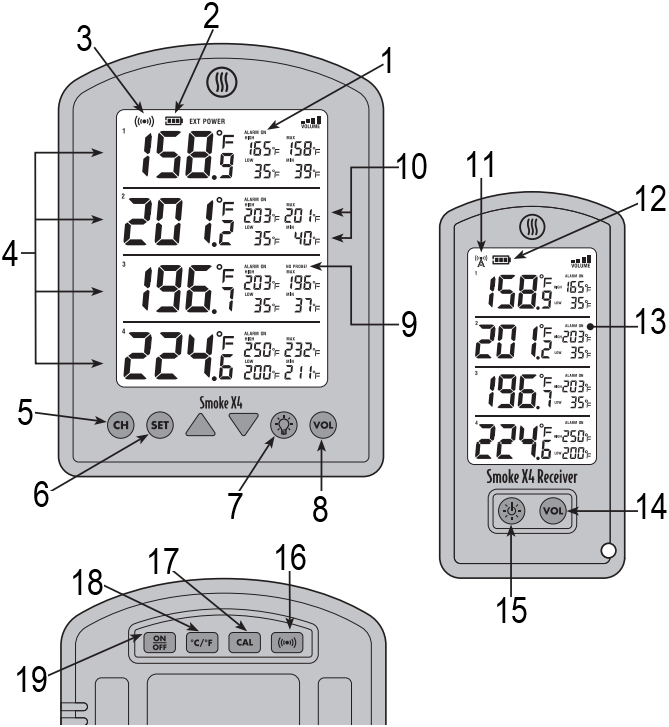 ThermoWorks Smoke X4 Receiver Operating Instructions ManualsLib