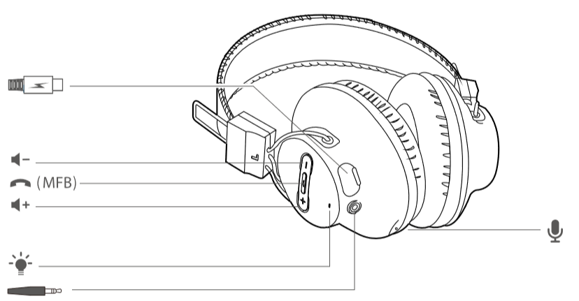 Avantree Ht Wireless Headphones And Transmitter Set Manual