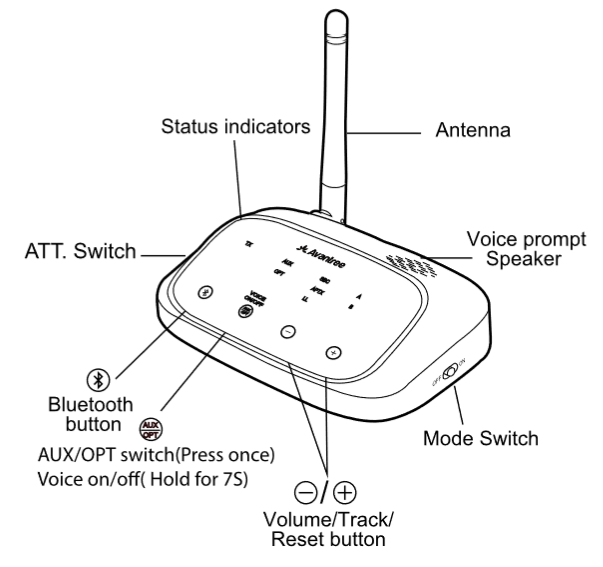 Avantree HT5009 Wireless Headphones And Transmitter Set Manual