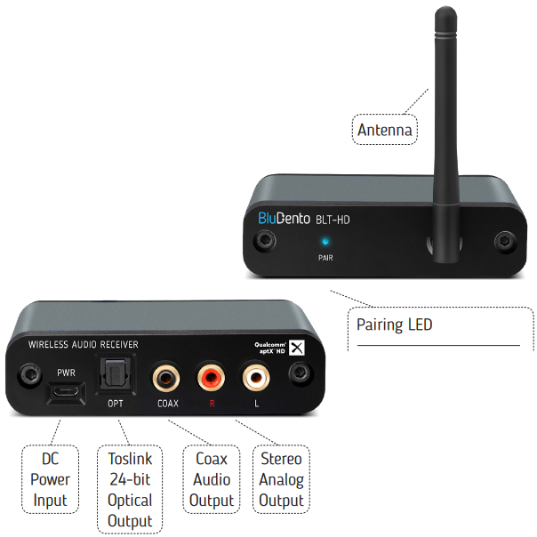 BluDento BLTHD Wireless Music Receiver Manual ManualsLib