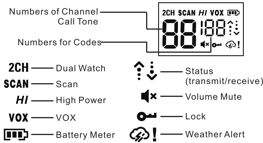 G600 FRS Two Way Radio Manual ManualsLib