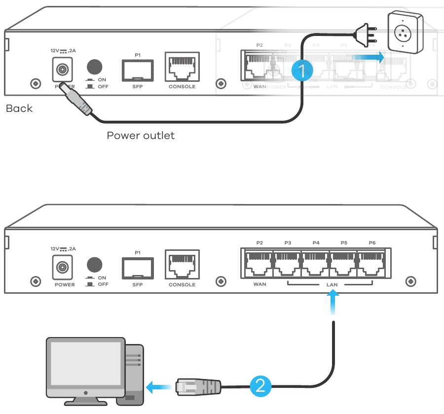 Zyxel Nebula NSG50 - Nebula Cloud Managed Security Gateway Quick Start ...