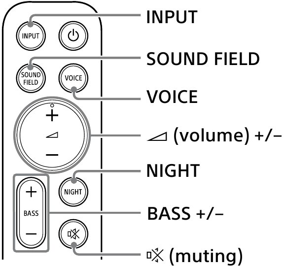 About operations with the remote control - Controls