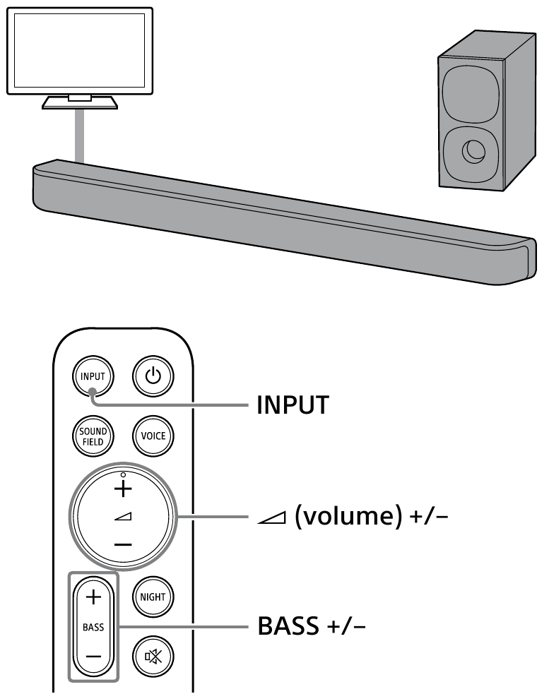 Listening to a TV Connected with an HDMI Cable Diagram