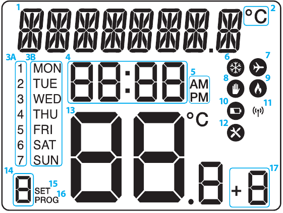 Salus Controls RT520, RT520TX, RT520RF - Thermostat Quick Guide | ManualsLib