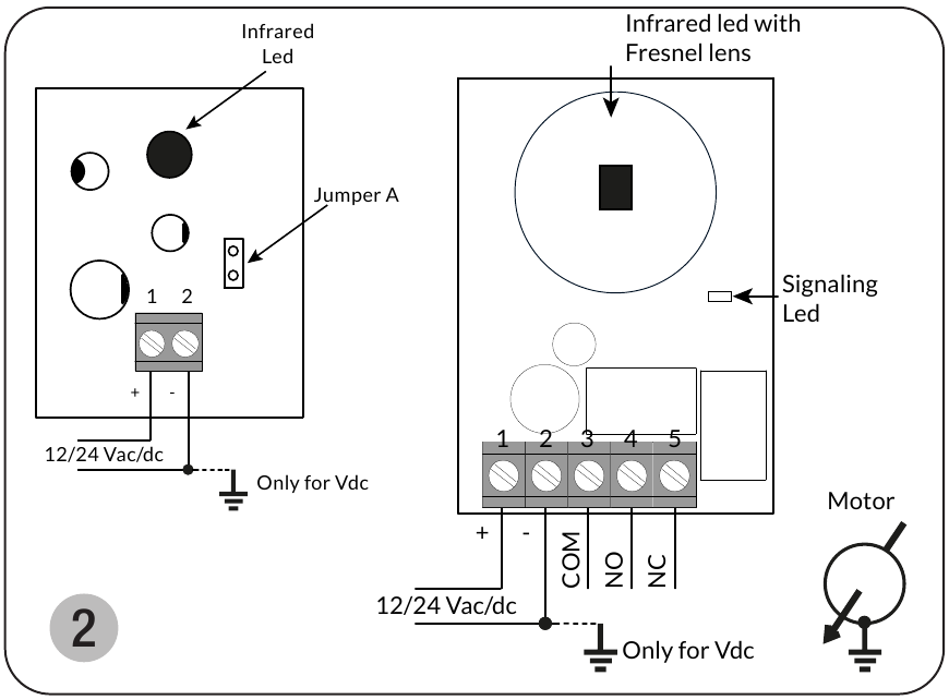 Allmatic FT ALL7 - External Photocells Manual | ManualsLib