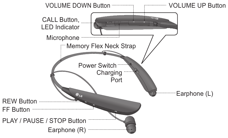 Lg hbs discount 750 bluetooth headset