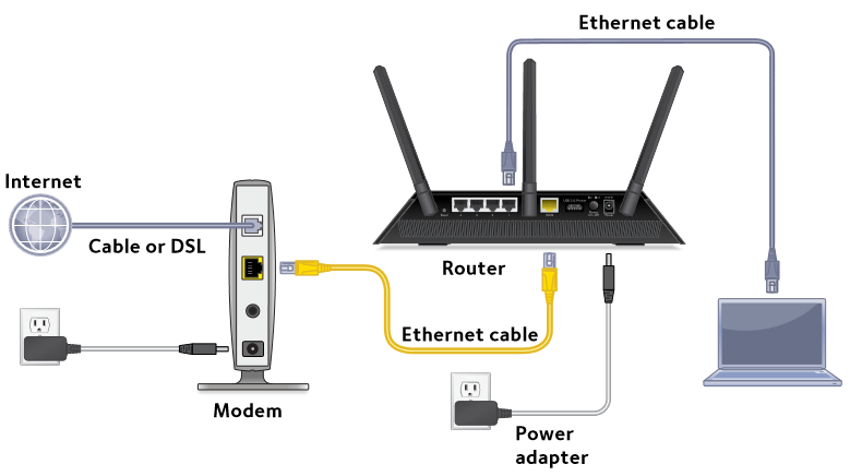 NETGEAR R6400 Smart WiFi Router Quick Start Manual | ManualsLib