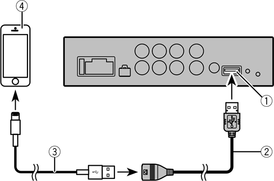 Connecting - For iPhone users