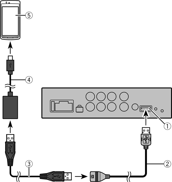 Connecting - For smartphone (Android) users (OTG connection)