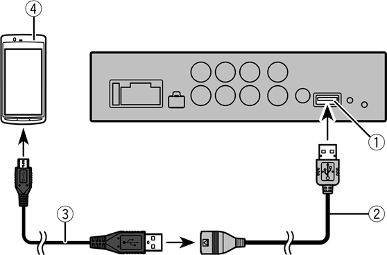 Connecting - For smartphone (Android) users (AOA connection)