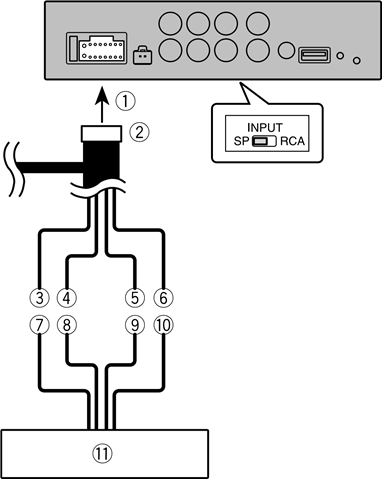  Connections when using the speaker input wire