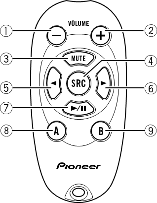 Name of each remote control button